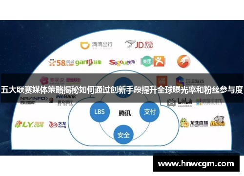 五大联赛媒体策略揭秘如何通过创新手段提升全球曝光率和粉丝参与度