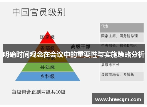 明确时间观念在会议中的重要性与实施策略分析